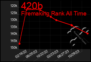 Total Graph of 420b