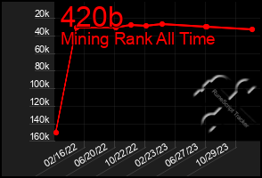 Total Graph of 420b