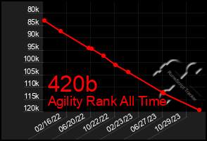 Total Graph of 420b