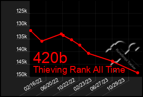 Total Graph of 420b