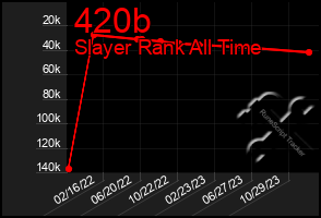 Total Graph of 420b