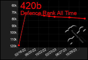 Total Graph of 420b