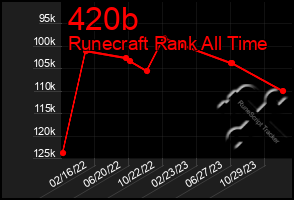 Total Graph of 420b