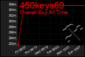 Total Graph of 450keys69