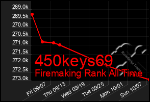 Total Graph of 450keys69