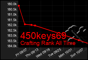 Total Graph of 450keys69