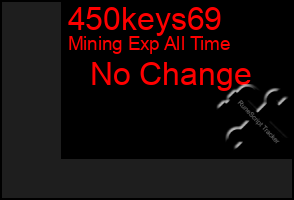 Total Graph of 450keys69