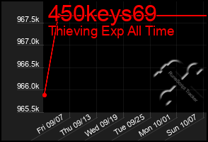 Total Graph of 450keys69