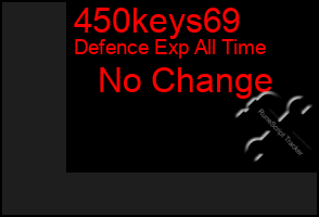 Total Graph of 450keys69