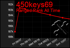 Total Graph of 450keys69