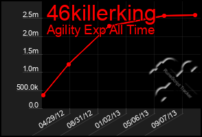 Total Graph of 46killerking