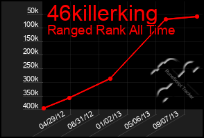 Total Graph of 46killerking