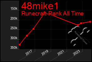 Total Graph of 48mike1