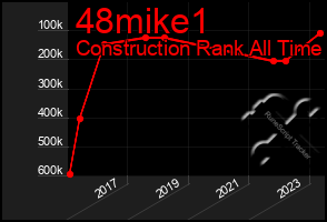 Total Graph of 48mike1