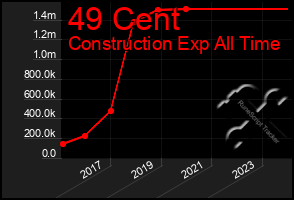 Total Graph of 49 Cent