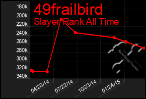 Total Graph of 49frailbird