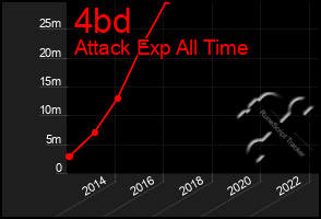 Total Graph of 4bd