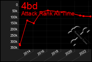 Total Graph of 4bd