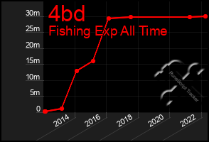 Total Graph of 4bd