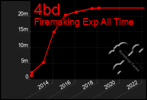 Total Graph of 4bd