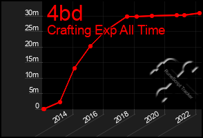 Total Graph of 4bd