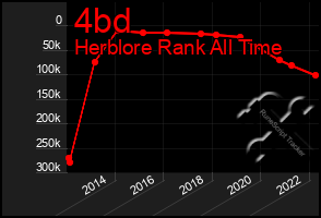 Total Graph of 4bd