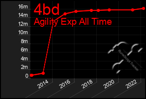 Total Graph of 4bd