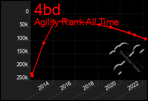 Total Graph of 4bd