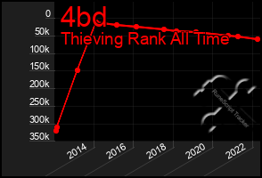 Total Graph of 4bd