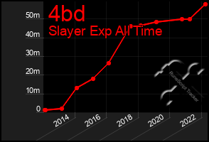 Total Graph of 4bd