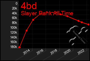 Total Graph of 4bd