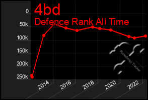 Total Graph of 4bd