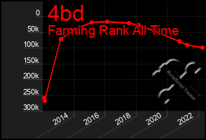 Total Graph of 4bd