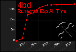 Total Graph of 4bd