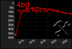 Total Graph of 4bd