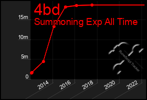 Total Graph of 4bd