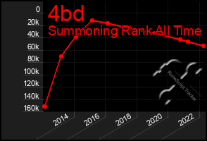 Total Graph of 4bd