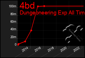 Total Graph of 4bd