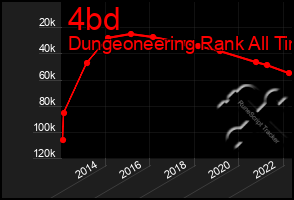 Total Graph of 4bd