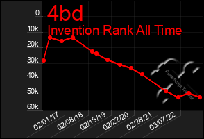 Total Graph of 4bd