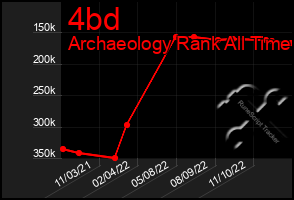 Total Graph of 4bd