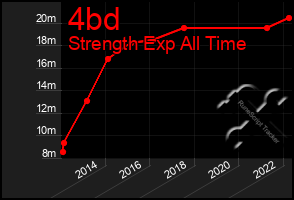 Total Graph of 4bd