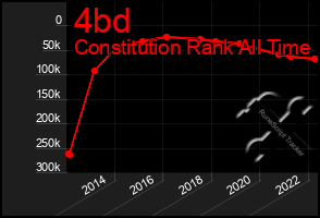 Total Graph of 4bd