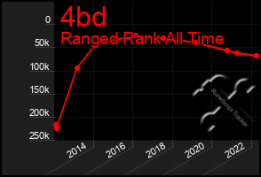 Total Graph of 4bd