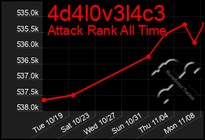 Total Graph of 4d4l0v3l4c3