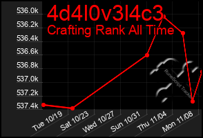 Total Graph of 4d4l0v3l4c3