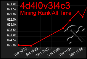 Total Graph of 4d4l0v3l4c3