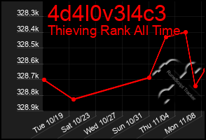 Total Graph of 4d4l0v3l4c3