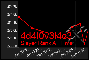 Total Graph of 4d4l0v3l4c3