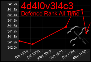 Total Graph of 4d4l0v3l4c3